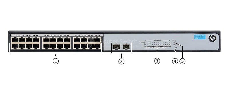 HPE-JH018A-Front-Panel