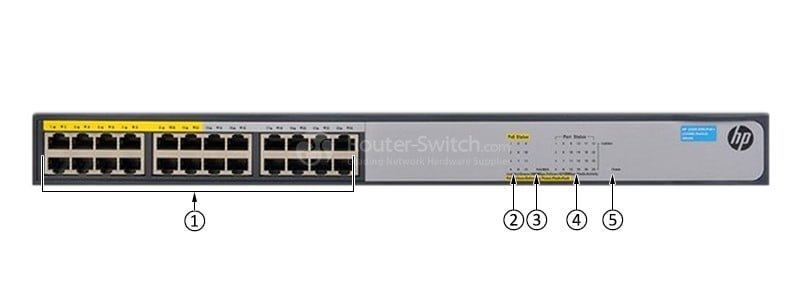 HPE-JH019A-Front-Panel