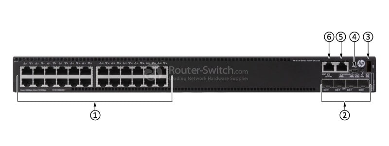 HPE-JH325A-Front-Panel