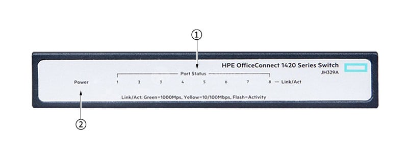 HPE-JH329A-Front-Panel
