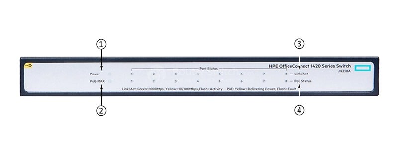 HPE-JH330A-Front-Panel