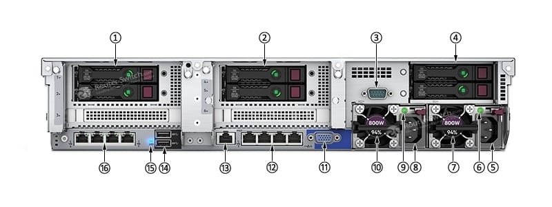 HPE_DL380_Gen10_Back