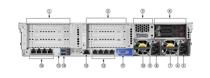 HPE DL380 Gen9 Back Panel