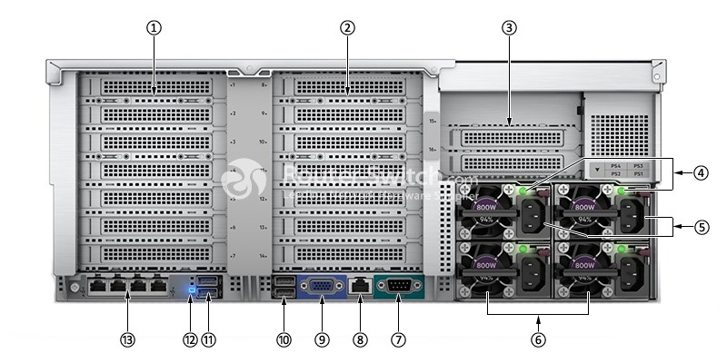 HPE DL580 Gen10 Back