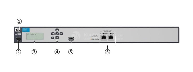 HPE J9420A Front Panel