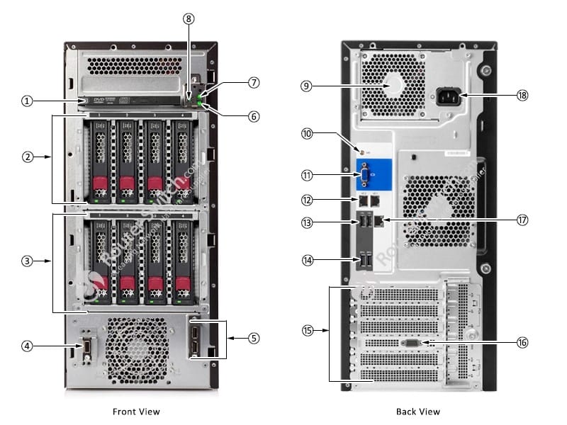 HPE ML110 Gen10 8LFF Front and Rear View