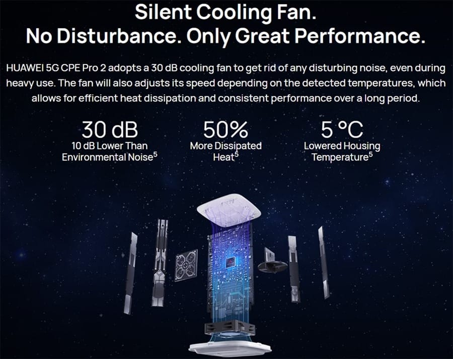 Huawei 5G CPE Pro 2-5