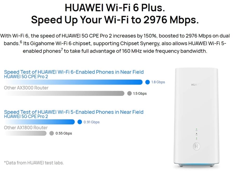 Huawei 5G CPE Pro 2-6