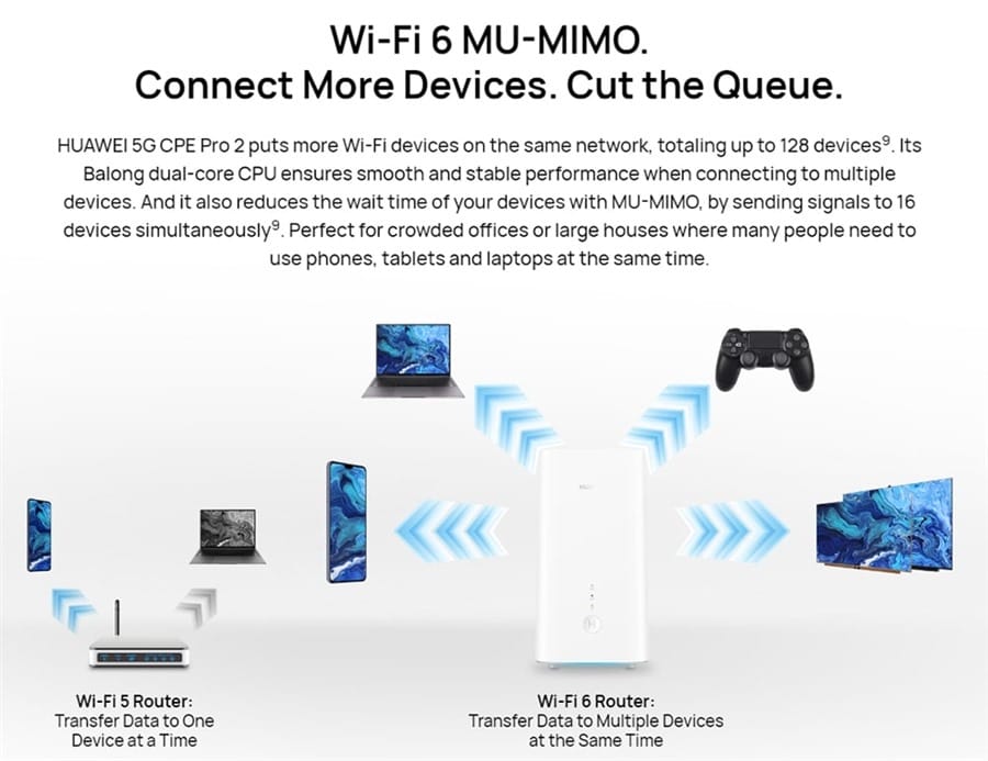 Huawei 5G CPE Pro 2-9