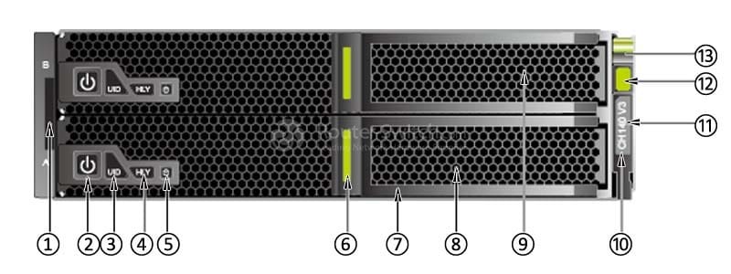 the front panel of Huawei CH140 V3 Compute Node for E9000.