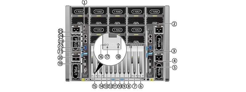 the back panel of Huawei FusionServer RH8100 V3 Rack Server