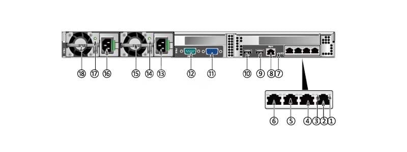 the back panel of Huawei RH1288 V2 Rack Server