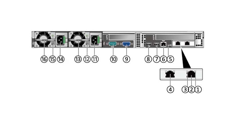 the back panel of Huawei RH 1288A V2 server