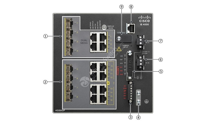 IE 4000 4GS8GP Front View