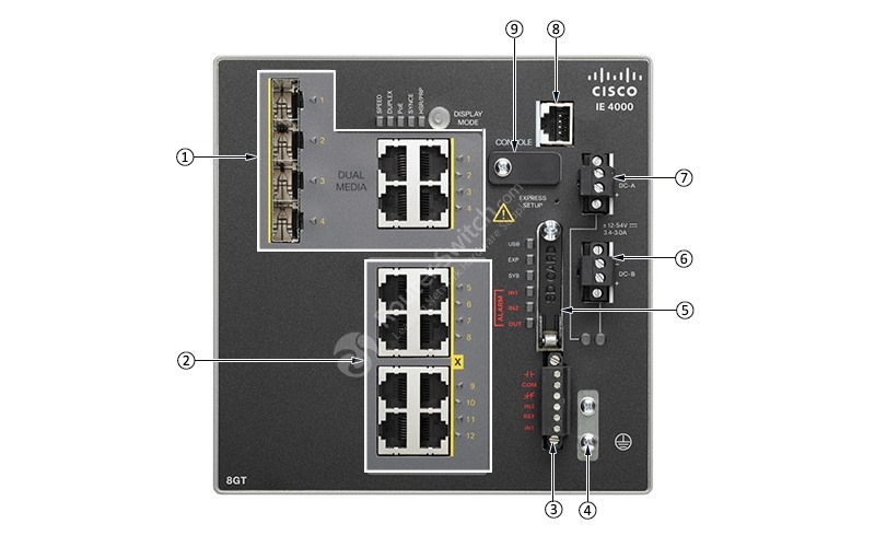 IE 4000 8GT Front View