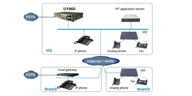 IPT application scenarios