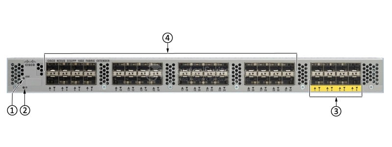 N2K-C2232PP Front Panel