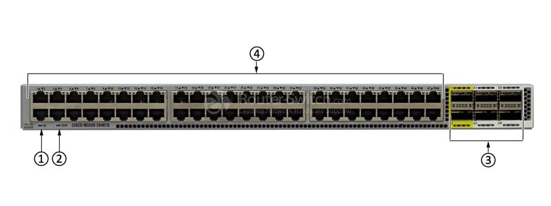 N2K-C2348TQ Front Panel