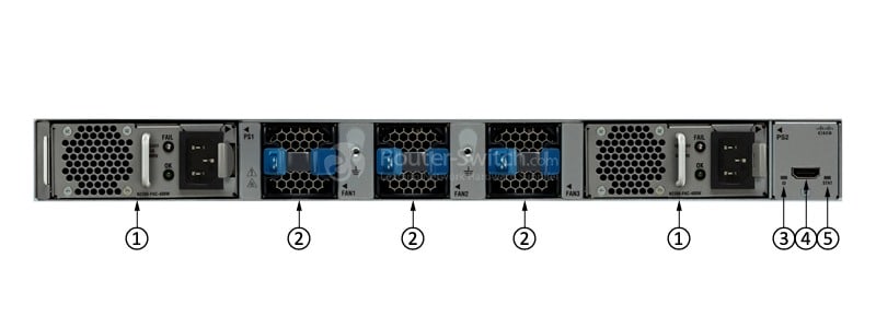 N2K-C2348UPQ Back Panel