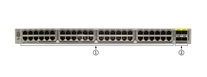 N3K-C3048TP-1GE Front Port