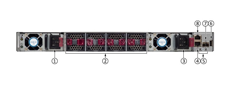 N9K-C93180YC-EX Back Panel