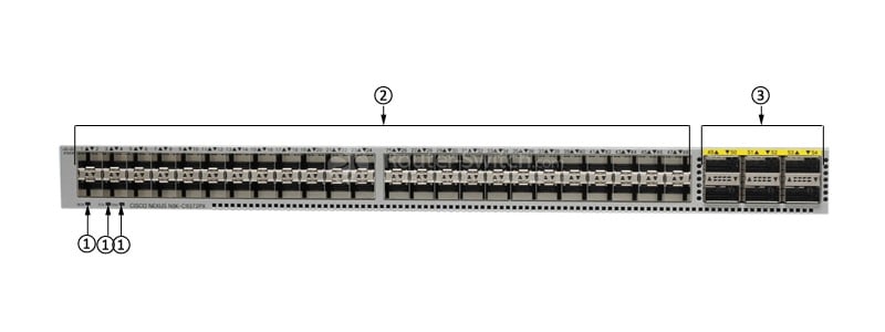 the front panel of N9K-C9372PX