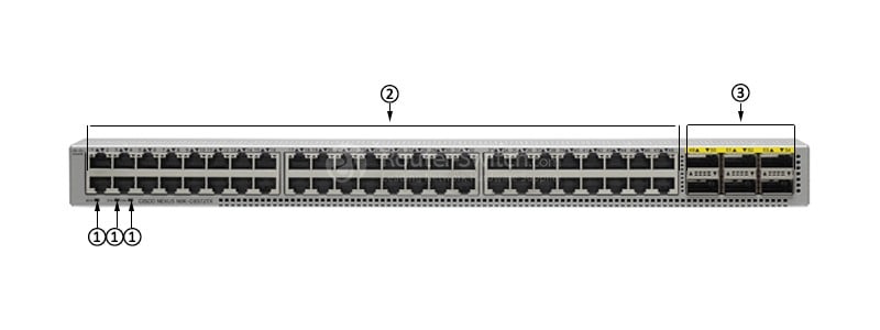 N9K-C9372TX-E Front Panel