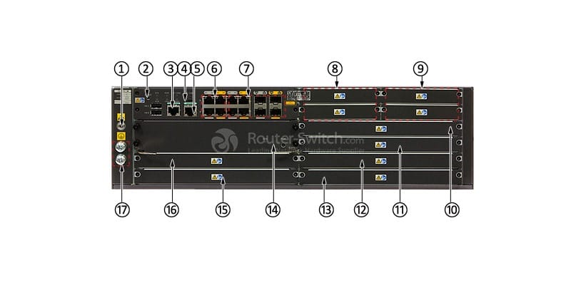 front panel of NIP2200-AC-01