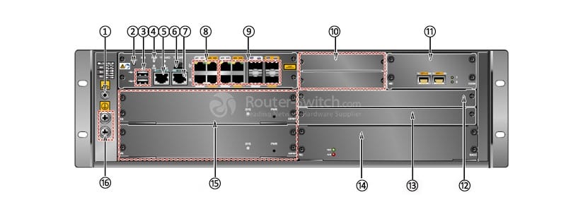 front panel of NIP5500D-DC-01