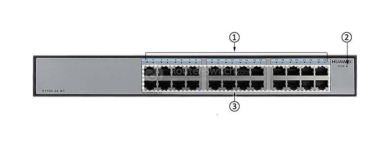 the front panel of S1700-24-AC