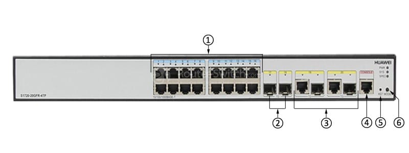 S1720-20GFR-4TP Front Panel