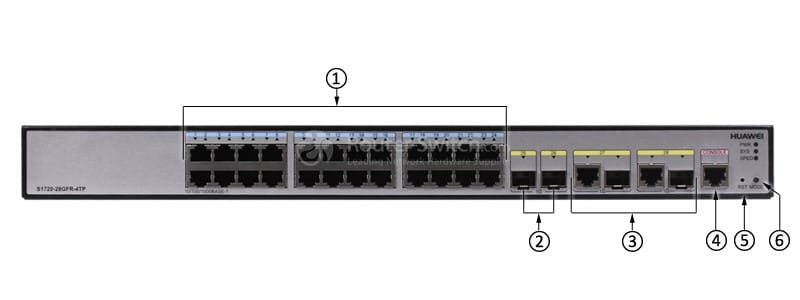 S1720-28GFR-4TP Front Panel