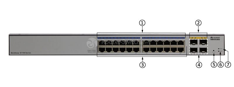 S1728GWR-4P-AC Front Panel