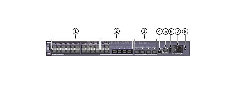 the front panel of S5300-28X-LI-24S-AC
