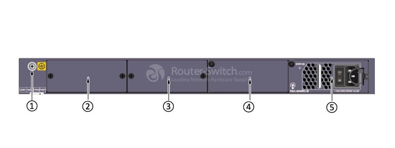 the back panel of S5320-32C-HI-24S-AC