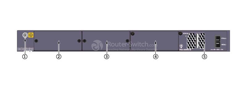 the back panel of S5320-32C-HI-24S-DC