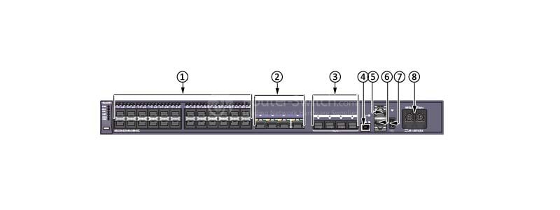  the front panel of S5320-32X-EI-24S-DC