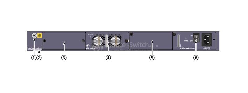 the back panel of S5320-36C-EI-28S-DC
