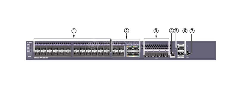 the front panel of S5320-36C-EI-28S-DC