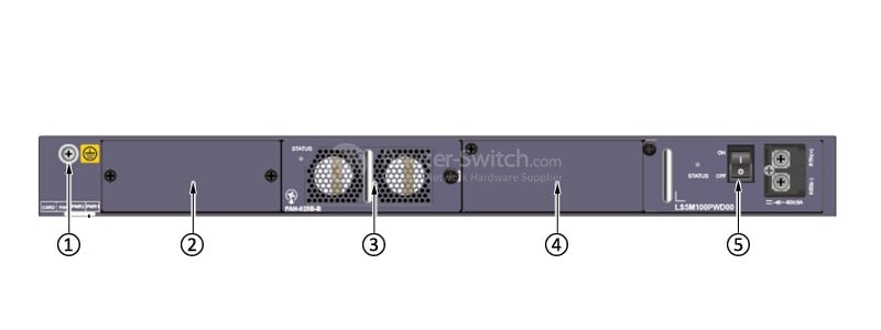 the back panel of S5320-36C-EI-DC