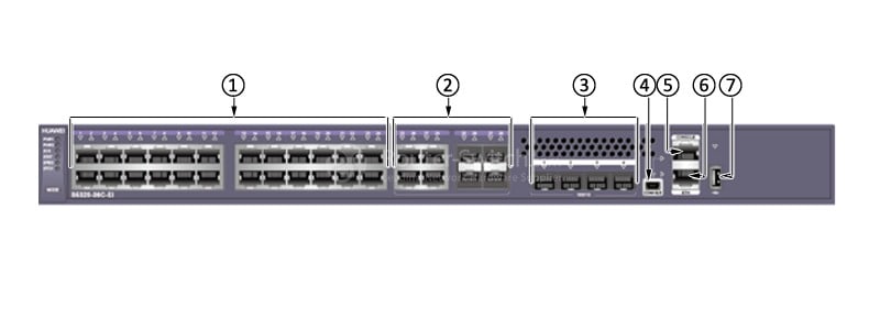 the front panel of S5320-36C-EI-DC