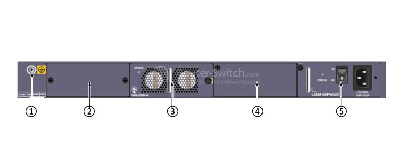 the back panel of S5320-56C-EI-48S-AC