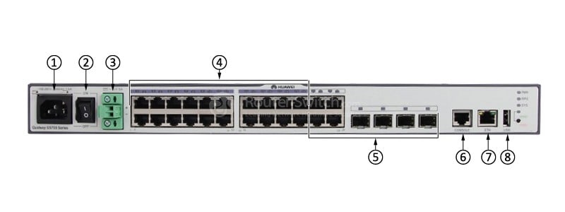 S5700-24TP-SI-AC Front Panel