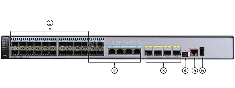 S5700-28X-LI-24S-AC Front Panel