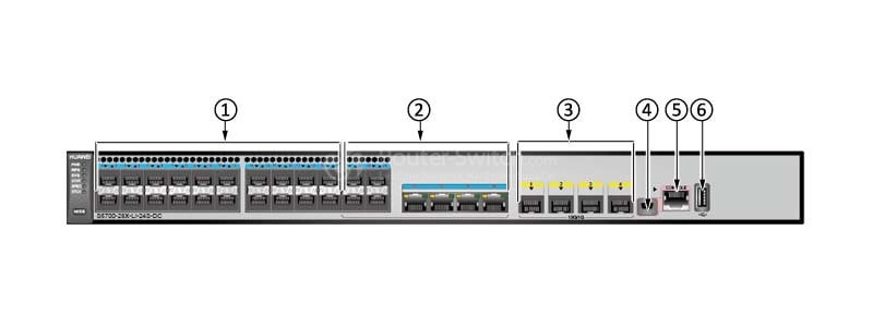 the front panel of S5700-28X-LI-24S-DC