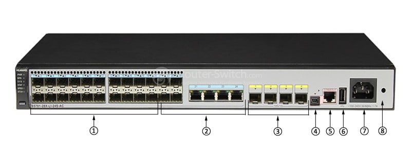 S5701-28X-LI-24S-AC front panel