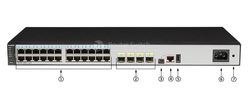 S5701-28X-LI-AC front panel