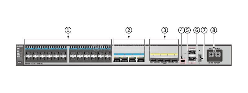S5720-32X-EI-24S-DC Front Panel