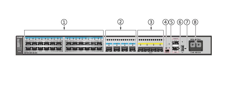 S5720-32X-EI-DC Front Panel