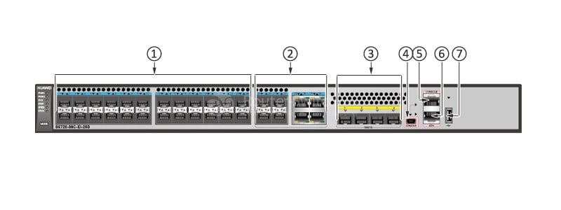 S5720-36C-EI-28S-DC Front Panel